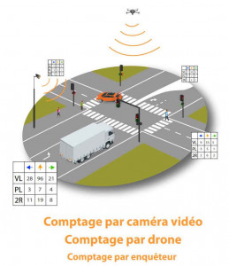 Enquêtes comptage trafic routier directionnel par caméra ou drone - Devis sur Techni-Contact.com - 2