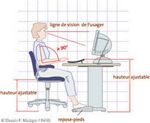 Formation aux troubles musculo squelettiques liés au travail sur écran - Devis sur Techni-Contact.com - 1