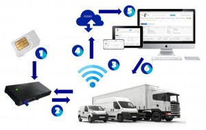 Géolocalisation de flotte de véhicules - Devis sur Techni-Contact.com - 1