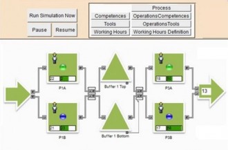 Optimisation des flux via des études de simulation - Une maquette virtuelle pour tester des projets