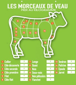 Panneau d'affichage prix viande de veau - Vendu à l’unité - Vert - 49 X 45 cm