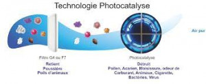 Purificateur d'air professionnel portable photocatalyse ANTI COVID certifié AFNOR - Devis sur Techni-Contact.com - 3
