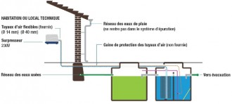 Station d'épuration eaux domestiques 1 cuve - Devis sur Techni-Contact.com - 2