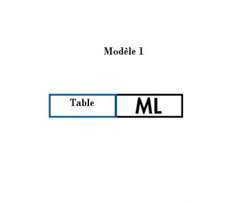 Table droite à rouleaux - Devis sur Techni-Contact.com - 2