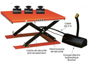 Table élévatrice électrique extra-plate 1500 kg - Devis sur Techni-Contact.com - 2
