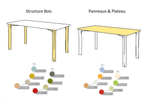 Table rectangulaire en bois pour école maternelle - Devis sur Techni-Contact.com - 5