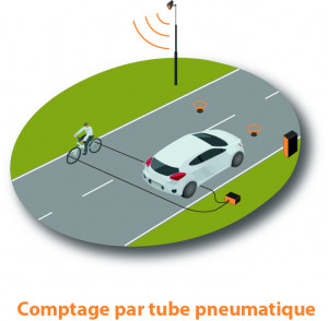 Tube comptage routier 15 mm - Devis sur Techni-Contact.com - 2