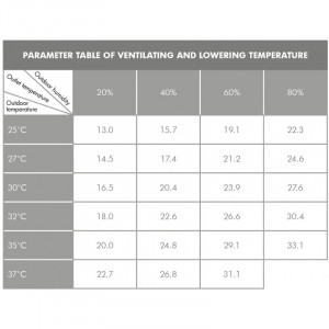 Ventilateur industriel rafraîchissement d'air - Devis sur Techni-Contact.com - 8