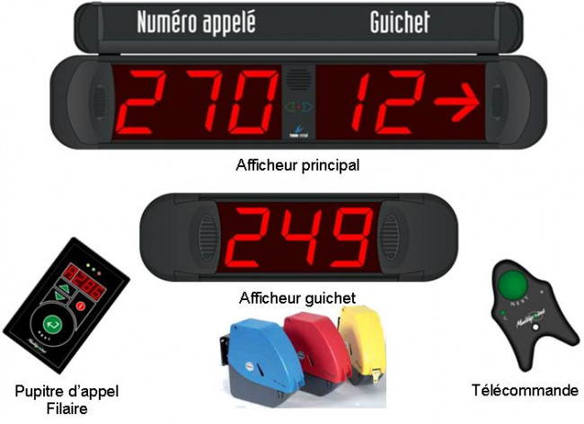 Afficheur De File D'attente LED MY-TURN - 2 Chiffres, Orientable, Télécommande - Pour Commerce, Accueil - Fabriqué En Italie - 3