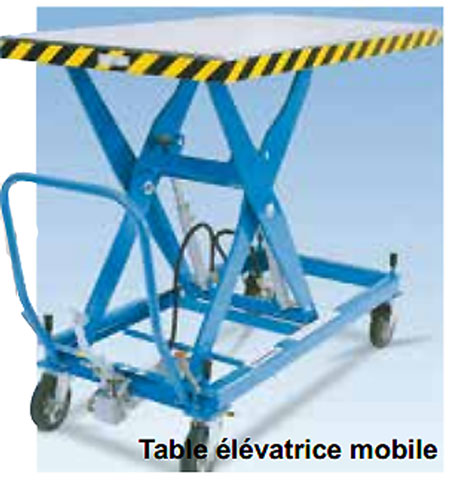 Plateforme Élévatrice De Laboratoire - Support à Ciseaux Acier Inoxydable 100x100mm - Réglage Manuel Par Volant