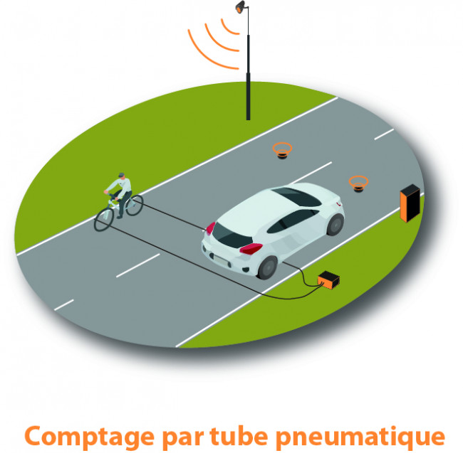 Tube comptage routier 15 mm : Devis sur Techni-Contact - Matériel et ...