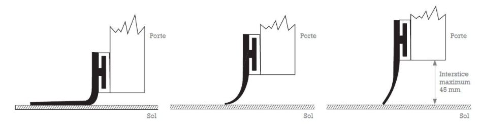 Joint Pour Bas De Porte Garage Commandez Sur Techni Contact Ouvrant Pour Porte Basculante
